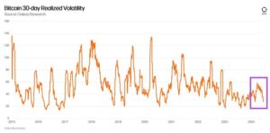 Derivatives Market And Funding Rates