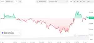 Bitcoin Miners and Network Health